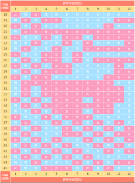 2025年最準(zhǔn)正版清宮圖來了(關(guān)于生男生女的秘密你想知道嗎)