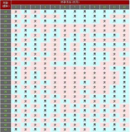 2025清宮圖生男生女最準(zhǔn)版本公布(蛇年生男生女計(jì)算公式分享)