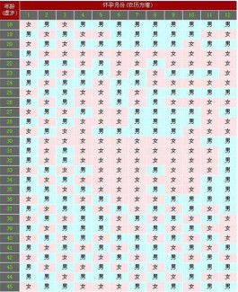 2025蛇年清宮圖在線推算生男生女(分享清宮圖最準確計算方法)