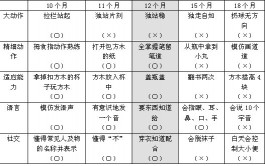 如何在家里給寶寶測智商