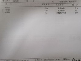 男性肌酐高到1000多會降低男性精子質量影響生育嗎？