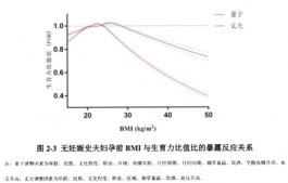 教你4招，養(yǎng)出胚胎「容易著床」的好子宮！