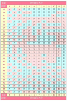 2025清宮表最新版(2025年備孕蛇寶寶最佳月份推薦)