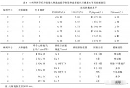 IVF治療中降調(diào)節(jié)形成大卵泡后，可以直接穿刺取卵嗎？